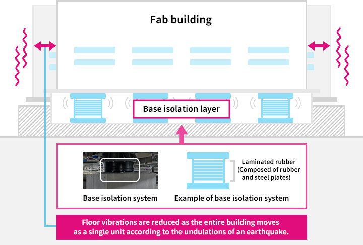 Base isolation device