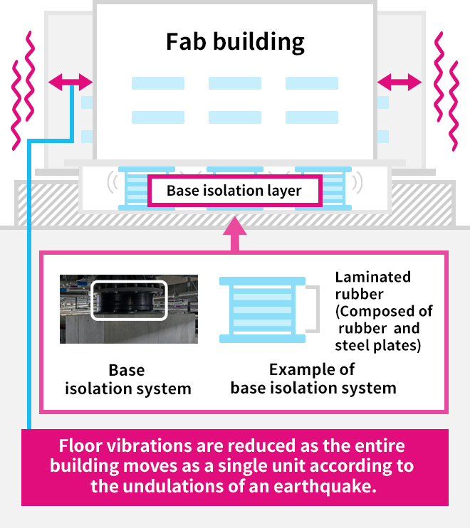 Base isolation device