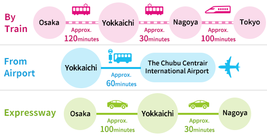 Easily accessible: 30-minute train ride from Nagoya