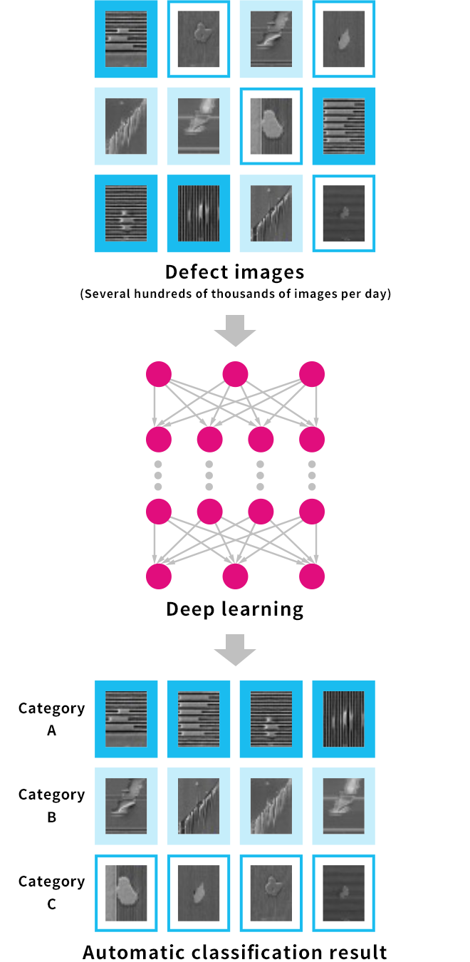 Image Classification Using Deep Learning