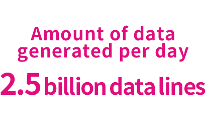 Amount of data generated per day: 2.5 billion data lines