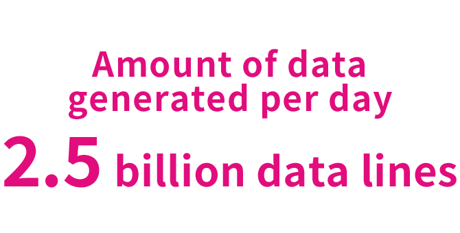 Amount of data generated per day: 2.5 billion data lines