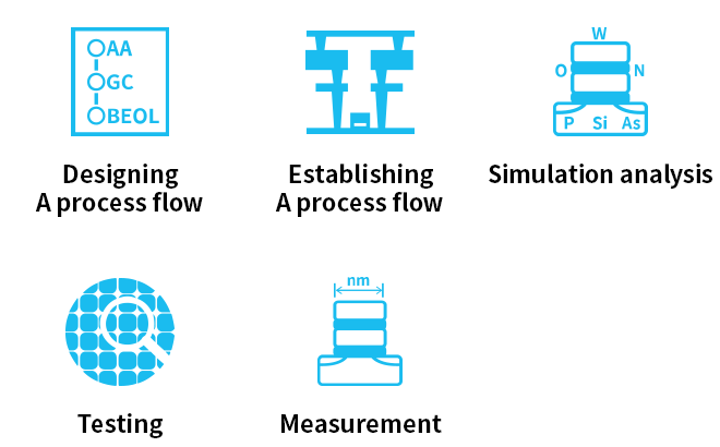 Role examples of the process integration department