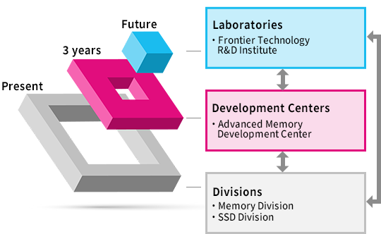 Image of R&D Frameworks