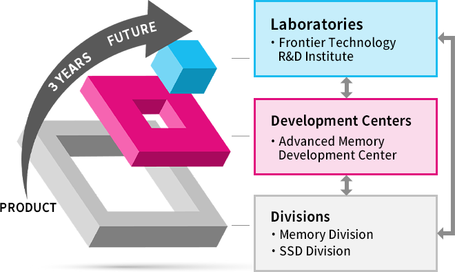 Image of R&D Frameworks