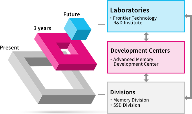 Image of R&D Frameworks