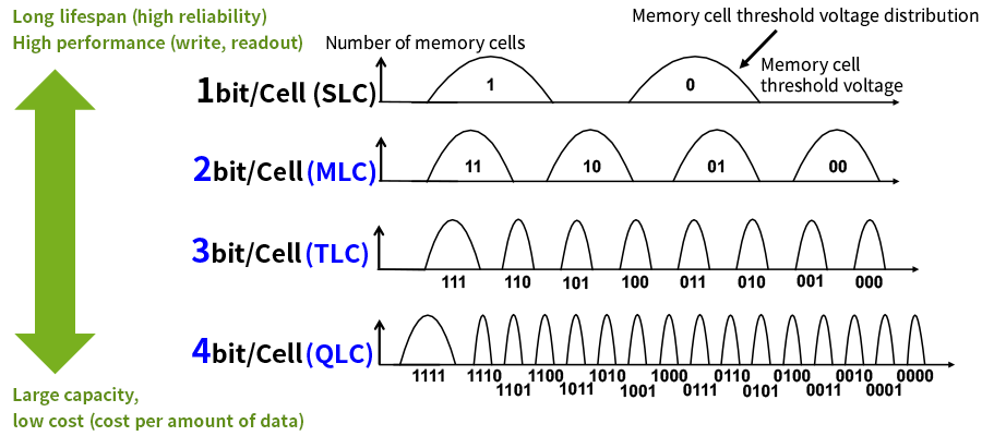 multi-level-cell_img_008_en_pc.png
