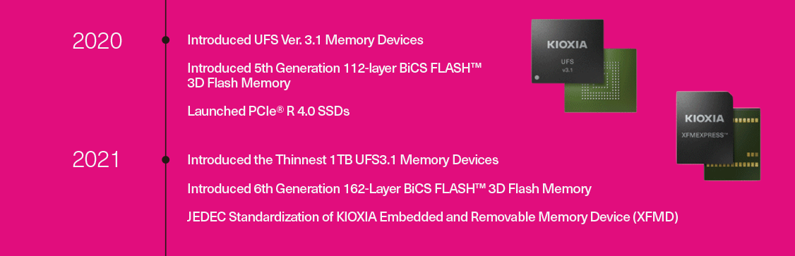 2020:Introducción de UFS Ver. 3.1 Dispositivos de memoria/Introducción de la 5.a generación de unidades de estado sólido BiCS FLASH 3D de 112 capas/Introducción de la memoria flash PCIe® R 4.0 2021:Introducción de los dispositivos de memoria UFS3.1 más delgados de 1TB/Introducción de la 6.a generación de memoria flash BiCS FLASH 3D de 162-Layer/Estandarización JEDEC del dispositivo de memoria integrado y extraíble (XFMD) KIOXIA