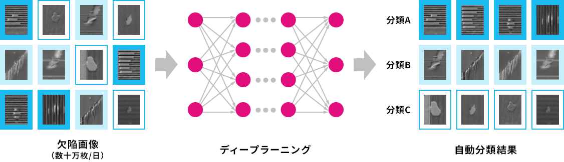 ディープラーニング（深層学習）による画像分類