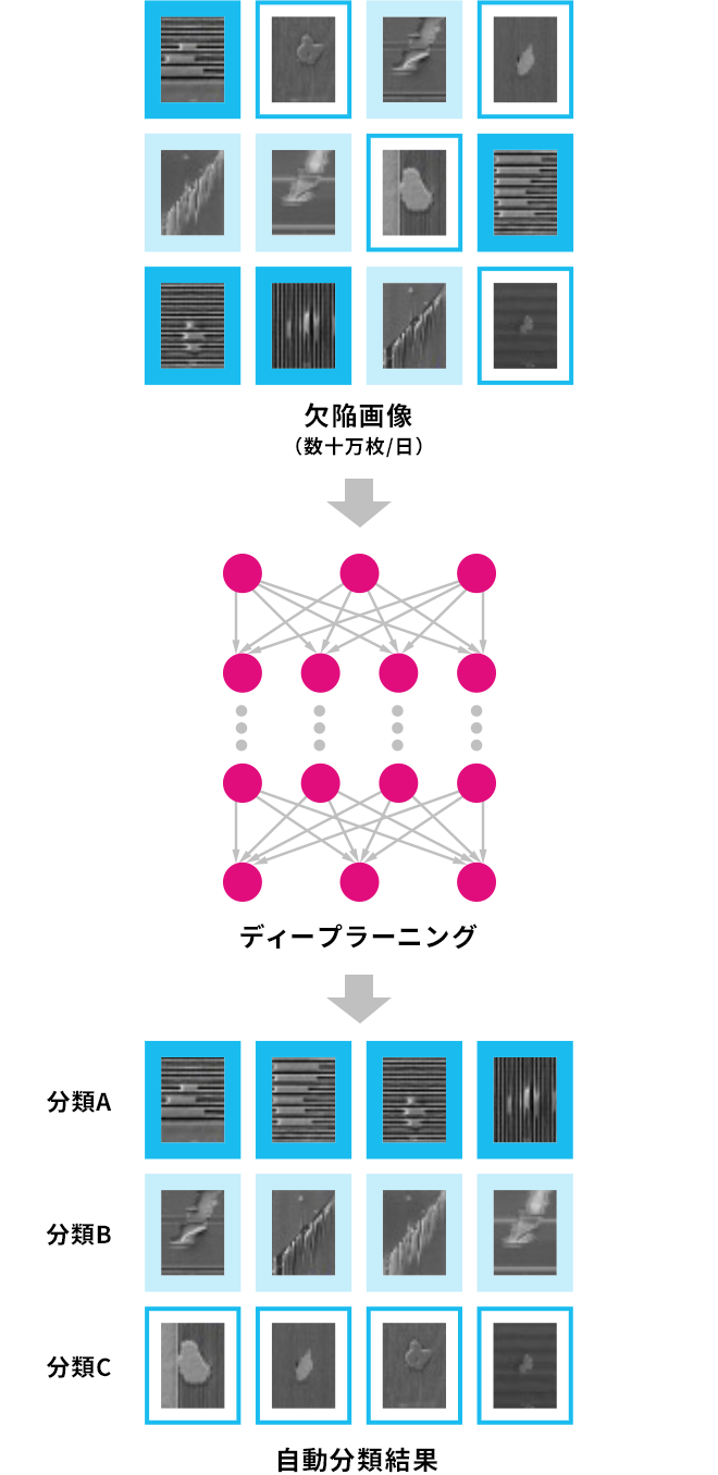 ディープラーニング（深層学習）による画像分類