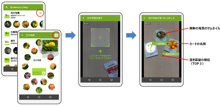 専用アプリ「Memory Card Preview」をインストールした、NFC搭載のAndroid™スマートフォンの画面イメージ