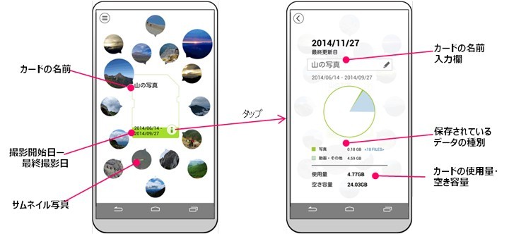 「Memory Card Preview」をインストールした、NFC搭載のAndroid™スマートフォンスマートフォンの画面イメージ