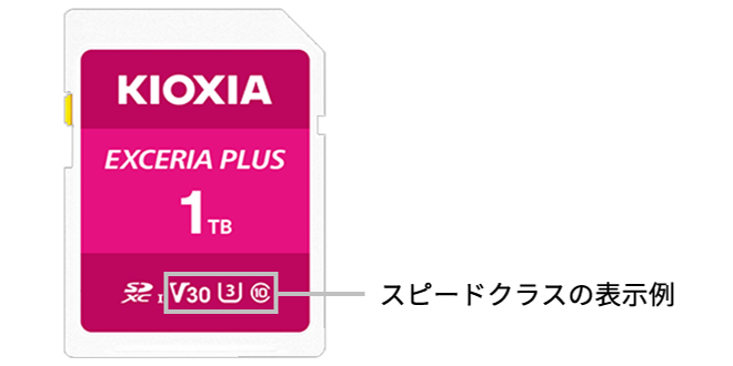 スピードクラスの表示例