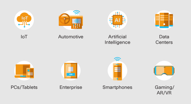 Applications Benefit from BiCS FLASH™  Technology