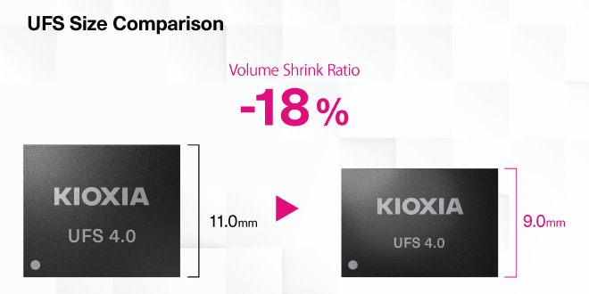 UFS 4.0 size comparison