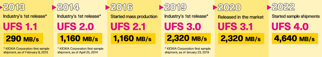 KIOXIA UFS released timeline