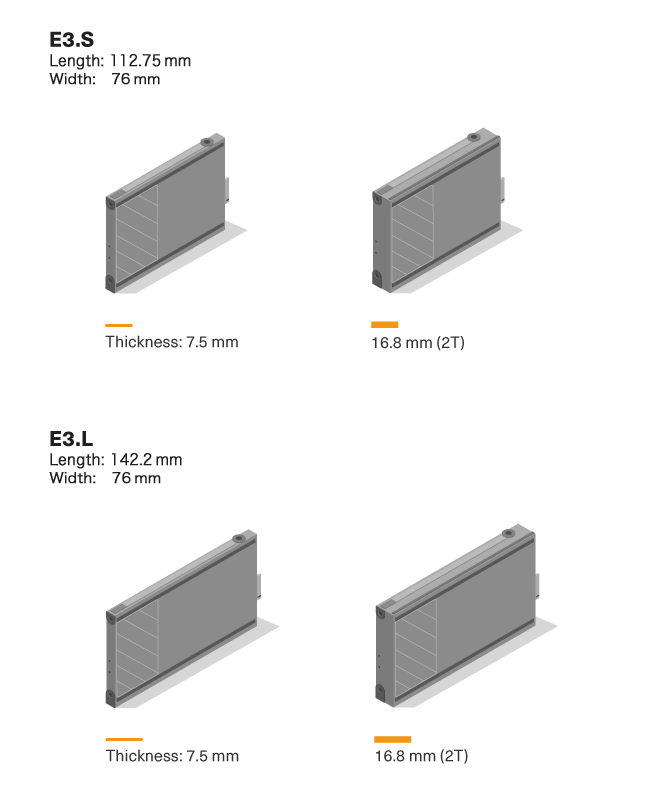 E3.S and E3.L size and dimension