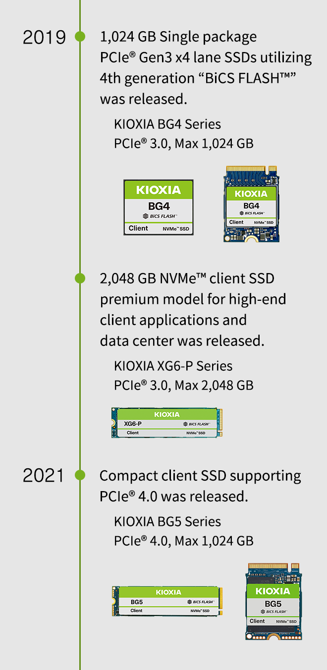 2019. 1,024 GB Single package PCIe® Gen3 x4 lane SSDs utilizing 4th generation “BiCS FLASH™” was released. KIOXIA BG4 Series PCIe® 3.0, Max 1,024 GB. 2,048 GB NVMe™ client SSD premium model for high-end client applications and data center was released. KIOXIA XG6-P Series PCIe® 3.0, Max 2,048 GB. 2021. Compact client SSD supporting PCIe® 4.0 was released. KIOXIA BG5 Series PCIe® 4.0, Max 1,024 GB