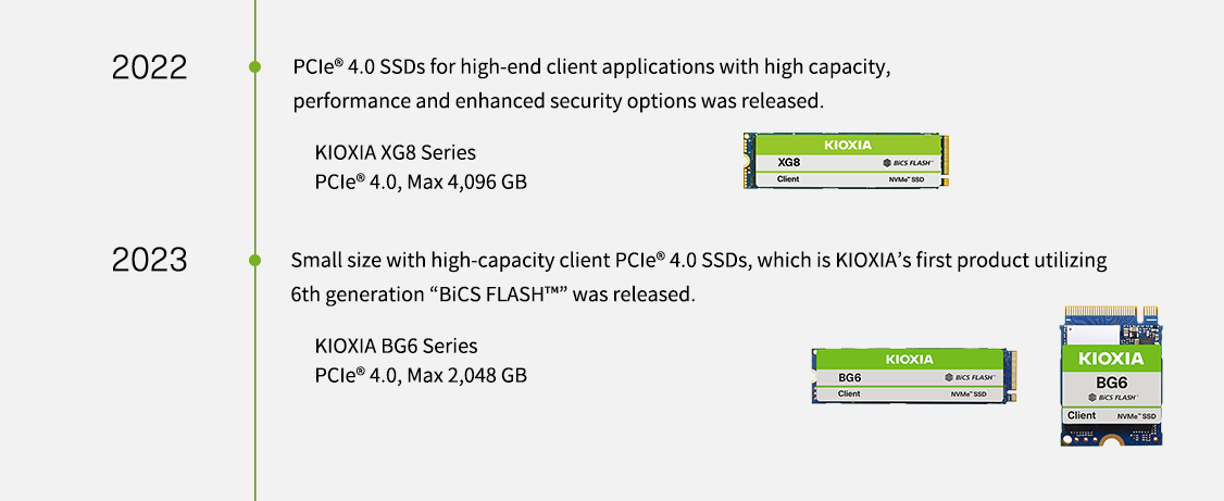 2022. PCIe® 4.0 SSDs for high-end client applications with high capacity, performance and enhanced security options was released. KIOXIA XG8 Series PCIe® 4.0, Max 4,096 GB. 2023. Small size with high-capacity client PCIe® 4.0 SSDs, which is KIOXIA’s first product utilizing 6th generation “BiCS FLASH™” was released. KIOXIA BG6 Series 