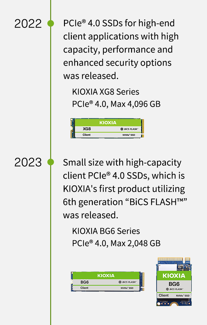 2022. PCIe® 4.0 SSDs for high-end client applications with high capacity, performance and enhanced security options was released. KIOXIA XG8 Series PCIe® 4.0, Max 4,096 GB. 2023. Small size with high-capacity client PCIe® 4.0 SSDs, which is KIOXIA’s first product utilizing 6th generation “BiCS FLASH™” was released. KIOXIA BG6 Series 