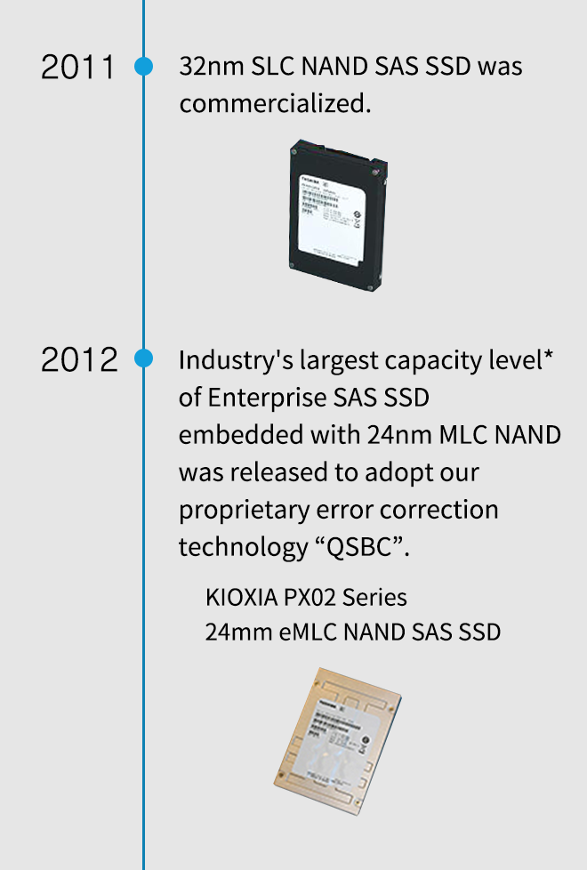 2011. 32nm SLC NAND SAS SSD was commercialized. 2012. Industry's largest capacity level* of Enterprise SAS SSD embedded with 24nm MLC NAND was released to adopt our proprietary error correction technology “QSBC”. KIOXIA PX02 Series 24mm eMLC NAND SAS SSD