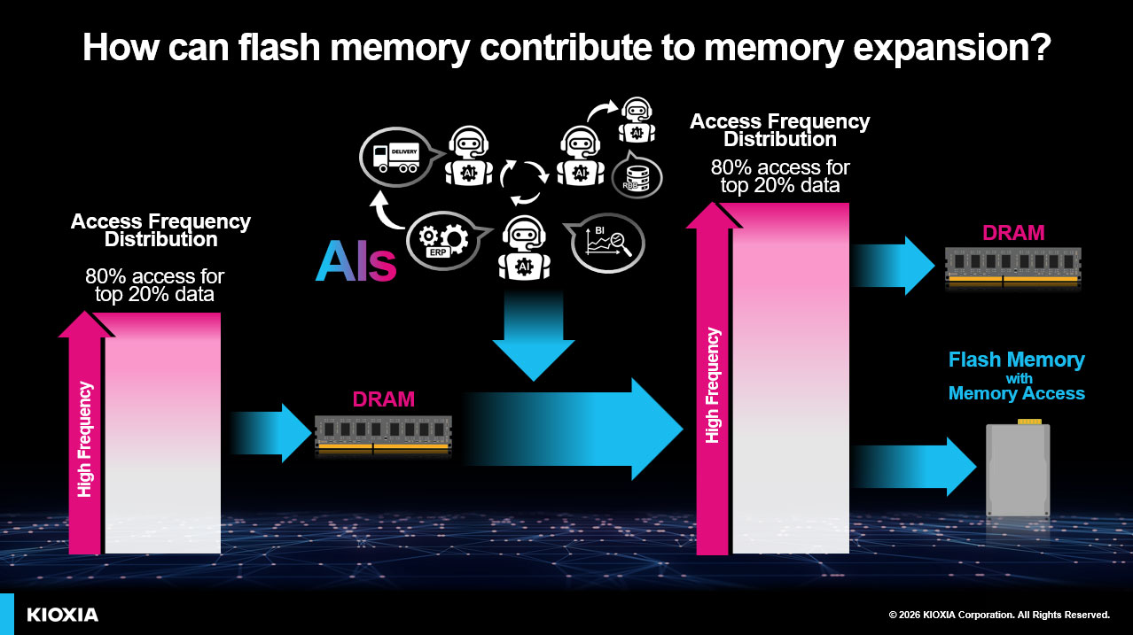 How Can Flash Memory Contribute to Memory Expansion?
