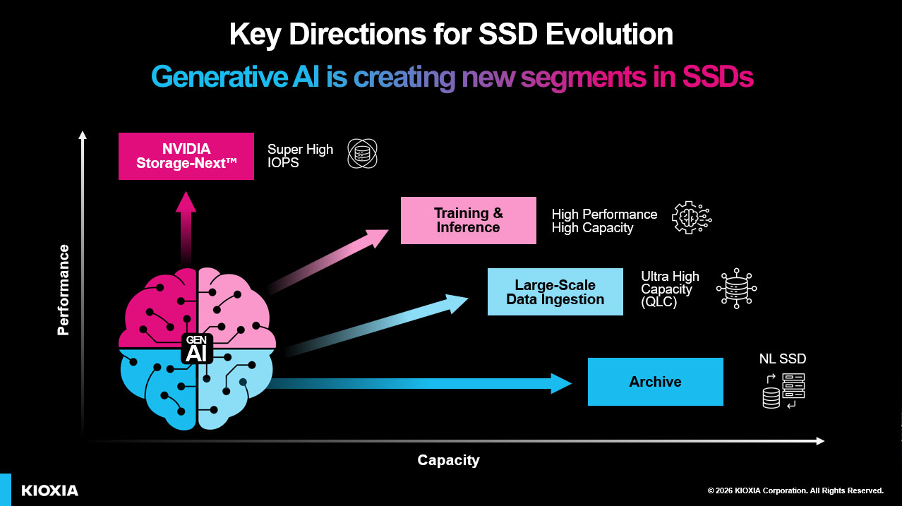 Key Directions for SSD Evolution