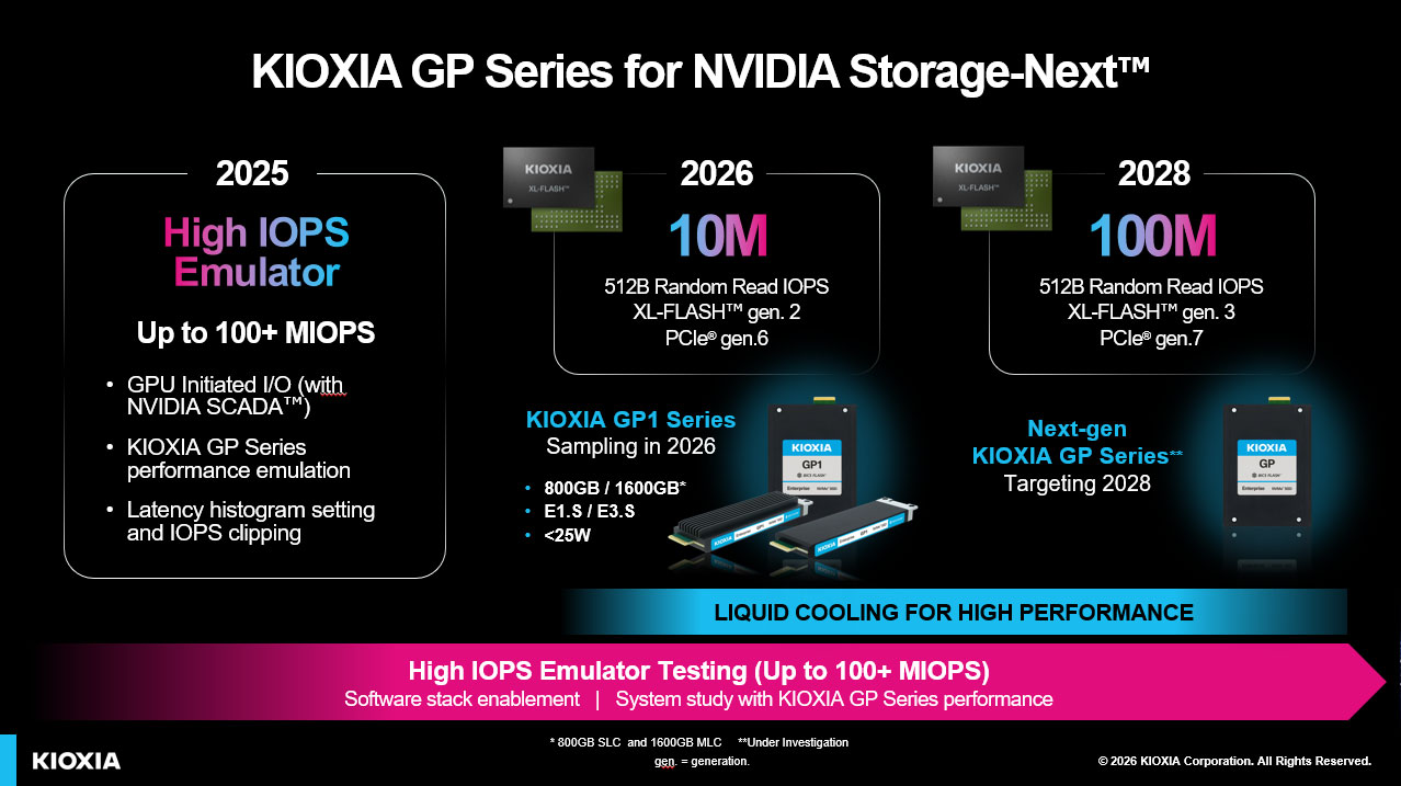 Roadmap for Latest KIOXIA GP Series